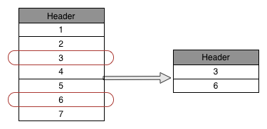 Selection filter operation